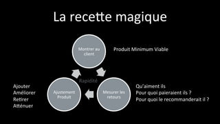 La	
  receae	
  magique	
  
Montrer	
  au	
  
client	
  
Mesurer	
  les	
  
retours	
  
Ajustement	
  
Produit	
  
Produit	
  Minimum	
  Viable	
  
Qu’aiment	
  ils	
  
Pour	
  quoi	
  paieraient	
  ils	
  ?	
  
Pour	
  quoi	
  le	
  recommanderait	
  il	
  ?	
  
Ajouter	
  
Améliorer	
  
Re=rer	
  
Aaénuer	
  
Rapidité	
  
 