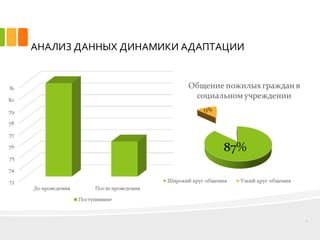 АНАЛИЗ ДАННЫХ ДИНАМИКИ АДАПТАЦИИ
11
 