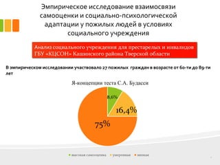 Эмпирическое исследование взаимосвязи
самооценки и социально-психологической
адаптации у пожилых людей в условиях
социального учреждения
6
Анализ социального учреждения для престарелых и инвалидов
ГБУ «КЦСОН» Кашинского района Тверской области
В эмпирическом исследовании участвовало 27 пожилых граждан в возрасте от 60-ти до 89-ти
лет
Я-концепции теста С.А. Будасси
 