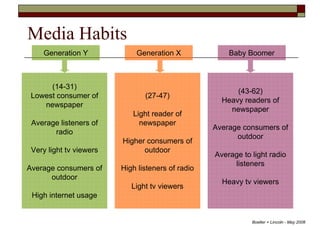 Lba Advertisement LBA Ruthless Rules Of Advertising | PDF