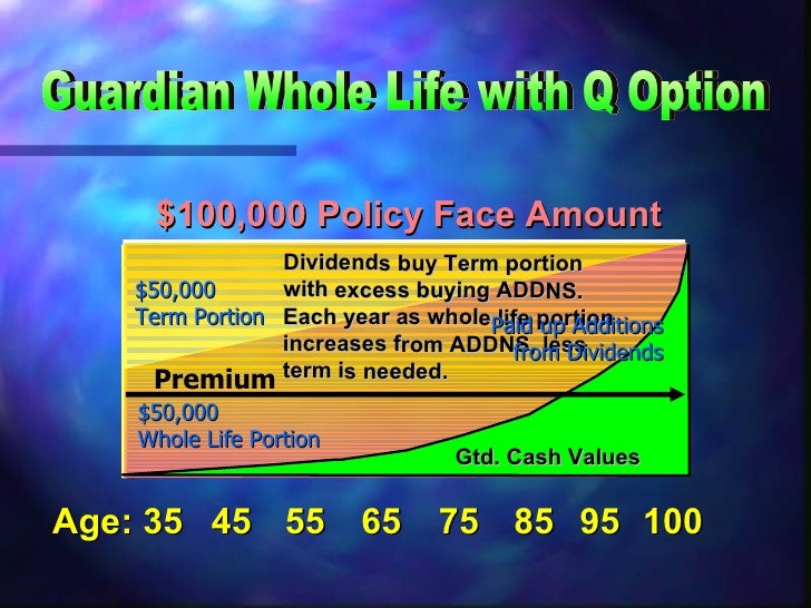 Life Insurance Basics 2