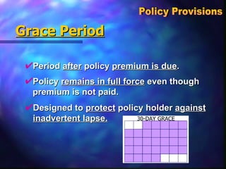 Grace Period Policy  remains in full force  even though  premium is not paid. Policy Provisions  Period  after  policy  premium is due . Designed to  protect  policy holder  against inadvertent lapse. 30-DAY GRACE 