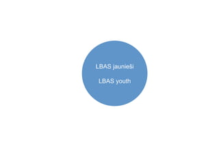 LBAS jaunieši
LBAS youth

 