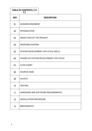 TABLE OF CONTENTS [ T O
C ]
SER DESCRIPTION
01 ACKNOWLEDGEMENT
02 INTRODUCTION
03 OBJECTIVES OF THE PROJECT
04 PROPOSED SYSTEM
05 SYSTEM DEVELOPMENT LIFE CYCLE (SDLC)
06 PHASES OF SYSTEM DEVELOPMENT LIFE CYCLE
07 FLOW CHART
08 SOURCE CODE
09 OUTPUT
10 TESTING
11 HARDWARE AND SOFTWARE REQUIREMENTS
12 INSTALLATION PROCEDURE
13 BIBLIOGRAPHY
3
 