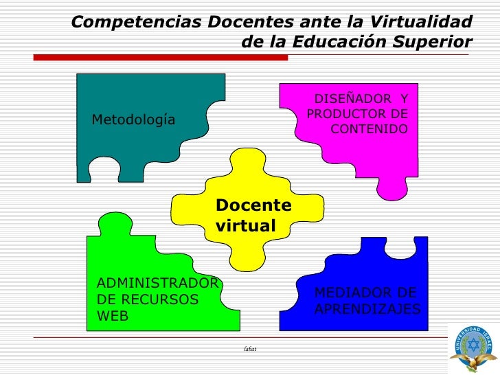 Competencias Docentes De La Educacion Virtual