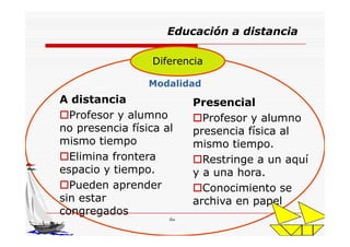 Competencias docentes de la Educacion Virtual1