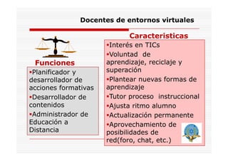 Competencias docentes de la Educacion Virtual1