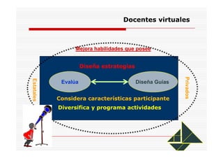 Competencias docentes de la Educacion Virtual1