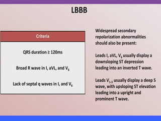 LBBB + RBBB