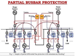 PARTIAL BUSBAR PROTECTION
 