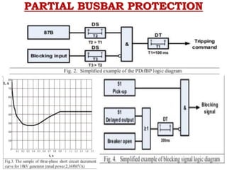 PARTIAL BUSBAR PROTECTION
 