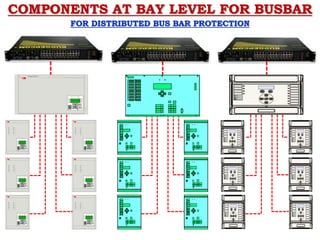 COMPONENTS AT BAY LEVEL FOR BUSBAR
1
2
3
4
5
6
7
8
9
10
11
12
13
14
15
16
C
E
ABB Network Partner AG
C
E
1
2
3
4
5
6
7
8
9
10
11
12
13
14
15
16
C
E
1
2
3
4
5
6
7
8
9
10
11
12
13
14
15
16
C
E
1
2
3
4
5
6
7
8
9
10
11
12
13
14
15
16
C
E
1
2
3
4
5
6
7
8
9
10
11
12
13
14
15
16
C
E
1
2
3
4
5
6
7
8
9
10
11
12
13
14
15
16
C
E
FOR DISTRIBUTED BUS BAR PROTECTION
 
