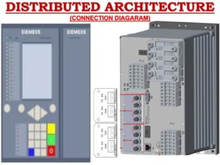 DISTRIBUTED ARCHITECTURE
(CONNECTION DIAGARAM)
 