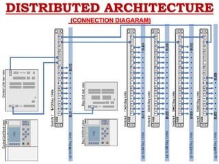 DISTRIBUTED ARCHITECTURE
(CONNECTION DIAGARAM)
 