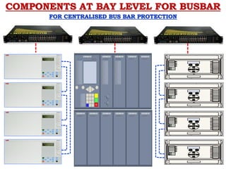 COMPONENTS AT BAY LEVEL FOR BUSBAR
FOR CENTRALISED BUS BAR PROTECTION
 