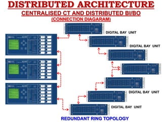 DISTRIBUTED ARCHITECTURE
CENTRALISED CT AND DISTRIBUTED BI/BO
(CONNECTION DIAGARAM)
REDUNDANT RING TOPOLOGY
DIGITAL BAY UNIT
DIGITAL BAY UNIT
DIGITAL BAY UNIT
DIGITAL BAY UNIT
 