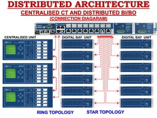 DISTRIBUTED ARCHITECTURE
CENTRALISED CT AND DISTRIBUTED BI/BO
(CONNECTION DIAGARAM)
STAR TOPOLOGY
DIGITAL BAY UNIT
DIGITAL BAY UNIT
CENTRALISED UNIT
RING TOPOLOGY
 