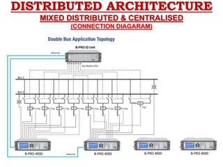 DISTRIBUTED ARCHITECTURE
MIXED DISTRIBUTED & CENTRALISED
(CONNECTION DIAGARAM)
 