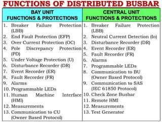 FUNCTIONS OF DISTRIBUTED BUSBAR
BAY UNIT
FUNCTIONS & PROTECTIONS
CENTRAL UNIT
FUNCTIONS & PROTECTIONS
1. Breaker Failure Protection
(LBB)
2. End Fault Protection (EFP)
3. Over Current Protection (OC)
4. Pole Discrepancy Protection
(PD)
5. Under Voltage Protection (U)
6. Disturbance Recorder (DR)
7. Event Recorder (ER)
8. Fault Recorder (FR)
9. Alarms
10. Programmable LEDs
11. Human Machine Interface
(HMI)
12. Measurements
13. Communication to CU
(Owner Based Protocol)
1. Breaker Failure Protection
(LBB)
2. Neutral Current Detection (Io)
3. Disturbance Recorder (DR)
4. Event Recorder (ER)
5. Fault Recorder (FR)
6. Alarms
7. Programmable LEDs
8. Communication to BU
(Owner Based Protocol)
9. Communication to SAS
(IEC 61850 Protocol)
10. Check Zone Busbar
11. Remote HMI
12. Measurements
13. Test Generator
 