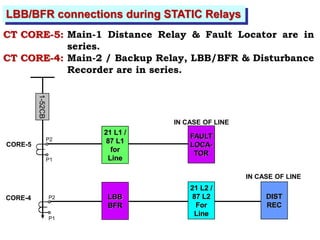 LBB/BFR connections during STATIC Relays
CT CORE-5: Main-1 Distance Relay & Fault Locator are in
series.
CT CORE-4: Main-2 / Backup Relay, LBB/BFR & Disturbance
Recorder are in series.
CORE-5
CORE-4
IN CASE OF LINE
IN CASE OF LINE
1-52CB
FAULT
LOCA-
TOR
21 L1 /
87 L1
for
Line
LBB
BFR
21 L2 /
87 L2
For
Line
DIST
REC
P2
P1
P2
P1
 