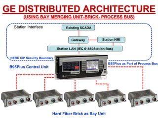 GE DISTRIBUTED ARCHITECTURE
(USING BAY MERGING UNIT-BRICK- PROCESS BUS)
Hard Fiber Brick as Bay Unit
B95Plus Central Unit
B95Plus as Part of Process Bus
Station LAN (IEC 61850Station Bus)
Gateway Station HMI
Existing SCADA
Station Interface
NERC CIP Security Boundary
 
