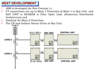 1. ABB is developed the New Concept i.e
2. CT connections are up to Main-1 Protection & Main-1 to Bay Unit and
BAY UNIT to BUSBAR is Fiber Optic Link. (Numerical Distributed
Architecture) and
3. Similarly for Main-2 Protection.
4. The CB and Isolator Status Given to Bay Unit.
CORE-5
21 L1 / 87L1
CORE-4
21 L2 / 87L2
FO
FO
FO
FO
BAY UNIT
BAY UNIT
CENTRAL UNIT
CENTRAL UNIT
1-52CB
P2
P1
P2
P1
NEXT DEVELOPMENT
 