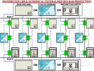 DISTRIBUTED LBB & NUMERICAL CENTRALISED BUS BAR PROTECTION
BUS-2
BUS-1
1-52
2-52
3-52
4-52
5-52
6-52
7-52
8-52
9-52
10-52
11-52
12-52
13-52
14-52
15-52
OR OR
(REB 500) ABB (7 SS 52) SIEMENS (MICOM P740) AREVA
OR OR
 
