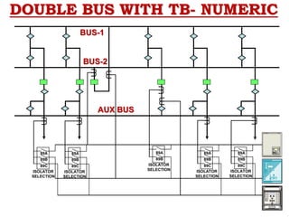 DOUBLE BUS WITH TB- NUMERIC
U
U
U
U
U
U
U
U
U
U
U
U
U
U
U
U
89A
89B
ISOLATOR
SELECTION
89A
89B
89C
ISOLATOR
SELECTION
89A
89B
89C
ISOLATOR
SELECTION
89A
89B
89C
ISOLATOR
SELECTION
89A
89B
89C
ISOLATOR
SELECTION
BUS-1
BUS-2
AUX BUS
 