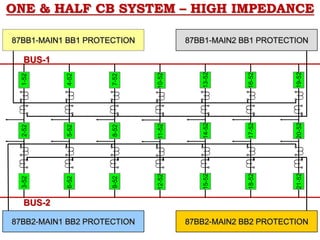 ONE & HALF CB SYSTEM – HIGH IMPEDANCE
BUS-2
BUS-1
1-52
2-52
3-52
4-52
5-52
6-52
7-52
8-52
9-52
10-52
11-52
12-52
13-52
14-52
15-52
16-52
17-52
18-52
19-52
20-52
21-52
87BB1-MAIN1 BB1 PROTECTION 87BB1-MAIN2 BB1 PROTECTION
87BB2-MAIN1 BB2 PROTECTION 87BB2-MAIN2 BB2 PROTECTION
 