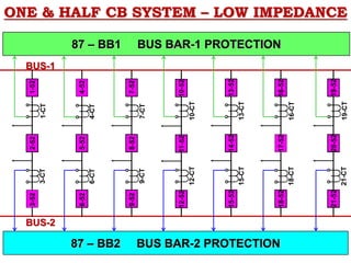 ONE & HALF CB SYSTEM – LOW IMPEDANCE
87 – BB1 BUS BAR-1 PROTECTION
87 – BB2 BUS BAR-2 PROTECTION
BUS-2
BUS-1
1-CT
7-52
8-52
9-52
7-CT
9-CT
10-52
11-52
12-52
10-CT
12-CT
13-52
14-52
15-52
13-CT
15-CT
16-52
17-52
18-52
16-CT
18-CT
19-52
20-52
21-52
19-CT
21-CT
3-CT
2-52
1-52
3-52
4-52
5-52
6-52
4-CT
6-CT
 