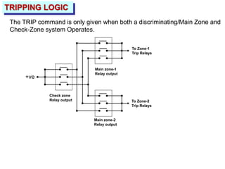 TRIPPING LOGIC
The TRIP command is only given when both a discriminating/Main Zone and
Check-Zone system Operates.
+ve
Check zone
Relay output
Main zone-1
Relay output
Main zone-2
Relay output
To Zone-1
Trip Relays
To Zone-2
Trip Relays
 