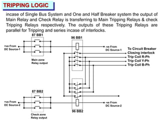 TRIPPING LOGIC
incase of Single Bus System and One and Half Breaker system the output of
Main Relay and Check Relay is transferring to Main Tripping Relays & check
Tripping Relays respectively. The outputs of these Tripping Relays are
parallel for Tripping and series incase of interlocks.
+ve From
DC Source-1
Main zone
Relay output
Check zone
Relay output
+ve From
DC Source-2
To Circuit Breaker
Closing interlock
Trip Coil R-Ph
Trip Coil Y-Ph
Trip Coil B-Ph
87 BB2
87 BB1
96 BB2
96 BB1
-ve From
DC Source-1
-ve From
DC Source-2
 