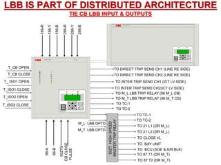 TO M_T LBB TRIP RELAY (96 M_T CB)
LBB IS PART OF DISTRIBUTED ARCHITECTURE
186-R
186-Y
186-B
286-R
286-Y
286-B
T_CB OPEN
T_CB CLOSE
T_ ISO1 OPEN
T_ISO1 CLOSE
T_ISO2 OPEN
T_ISO2 CLOSE
TIE CB LBB INPUT & OUTPUTS
86-A
86-B
50ZTX
CB
CLOSE
PULSE TO DIRECT TRIP SEND CH1 (LINE RE SIDE)
TO DIRECT TRIP SEND CH2 (LINE RE SIDE)
TO INTER TRIP SEND CH1 (ICT LV SIDE)
TO M_L LBB TRIP RELAY (96 M_L CB)
50ZT
HIGH
SPEED
MASTER
TRIP
RELAY
TO TC-1
TO TC-2
TO TC-1
TO TC-2
M_L LBB OPTD
TO 21 L1 (DR M_L)
TO 21 L2 (DR M_L)
TO CLOSE I/L
TO BAY UNIT
TO BCU (SOE & A/R BLK)
1
2
3
4
5
6
7
8
9
10
11
12
13
14
15
16
ABB Network Partner AG REL 316*4
C
E
C
E
ABB Network Partner AG
M_T LBB OPTD
TO INTER TRIP SEND CH2(ICT LV SIDE)
TO 87 T1 (DR M_T)
TO 87 T2 (DR M_T)
 