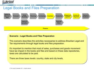 © The Lubrizol Corporation 2011, all rights reserved
Legal Books and Files Preparation
Scenario : Legal Books and Files Preparation
This scenario describes the activities necessaries to address Brazilian Legal and
Tax requirements through legal books and files preparation.
It’s important to mention that most of sales, purchases and goods movement
have tax impact in the books and files and based on these data repositories,
taxes are calculated to be paid.
There are three taxes levels: country, state and city levels.
Define &
Maintain
Data
Forecast
Order
Handling
Purchasing
Planning Production
Shipping &
Logistics
Invoice &
Payment
Claims &
Feedback
Inquiry &
Quotation
Execute
Work
Inventory
Finance
 