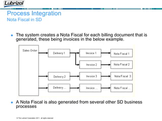 © The Lubrizol Corporation 2011, all rights reserved
Process Integration
Nota Fiscal in SD
 The system creates a Nota Fiscal for each billing document that is
generated, these being invoices in the below example.
 A Nota Fiscal is also generated from several other SD business
processes
 