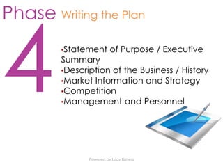 Powered by Lady Bizness
Writing the Plan
•Statement of Purpose / Executive
Summary
•Description of the Business / History
•Market Information and Strategy
•Competition
•Management and Personnel
Phase
 