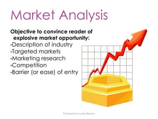 Powered by Lady Bizness
Market Analysis
Objective to convince reader of
explosive market opportunity:
•Description of industry
•Targeted markets
•Marketing research
•Competition
•Barrier (or ease) of entry
 