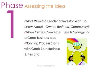 Powered by Lady Bizness
Assessing the Idea
•What Would a Lender or Investor Want to
Know About - Owner, Business, Community?
•When Circles Converge There Is Synergy for
a Good Business Idea
•Planning Process Starts
with Goals Both Business
& Personal
Phase
 