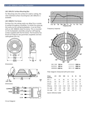 2 | LBC 3090/01 Ceiling Loudspeaker


LBC 3091/01 Surface Mounting Box
For Mounting onto the surface of a wall or ceiling, the
color-matched surface mounting box LBC 3091/01 is
available.

LBC 3080/01 Fire Dome
During a fire, the ceiling cavity can allow fire or smoke
to spread throughout a building. To inhibit fire entering
the cavity via the ceiling loudspeaker, it can be fitted
with an LBC 3080/01 steel fire dome. This is mounted        Frequency response
on the loudspeaker assembly using four self-tapping
screws supplied with the fire dome. The fire-dome has
knock-out holes for two grommets (supplied) and two
cable glands (PG 13).




Dimensions




                                                            Polar diagram (measured with pink noise)


                                                            Octave        125    250    500    1k     2k    4k     8k
                                                            band (Hz)
                                                            SPL 1.1       94     91     89     91     93    95     89
                                                            SPL max.      102    99     97     99     101   103    97
Dimensions                                                  Q-factor      4.8    5      3      3.4    6.3   18     20
                                                            Efficiency    0.66   0.32   0.34   0.46   0.4   0.22   0.05
                                                            Hor. angle    150    140    180    160    140   55     45
                                                            Vert. angle   150    140    180    160    140   55     45

                                                            Quick reference table




Circuit diagram
 
