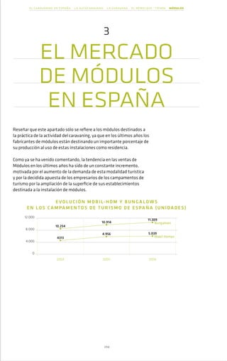 Libro Blanco del Camping y Caravaning de España