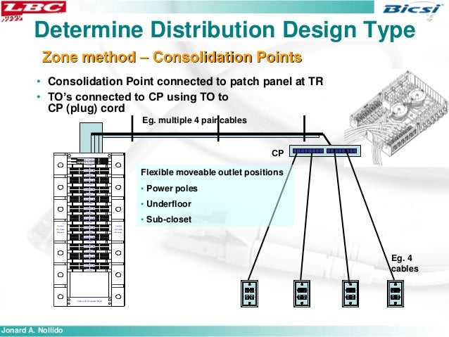 LBC Presentation May 7, 2011(COMP04)