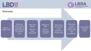 Overview
What is a
clinical trial?
What are
the benefits/
challenges of
participating
in a clinical
trial?
Who runs
them?
How are
they
overseen?
What is an
IRB?
What is
informed
consent?
What costs
are covered
or not
covered in a
clinical trial?
What data
or test
results are
shared with
the
participant?
How to find
a clinical
trial?
 