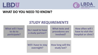 WHAT DO YOU NEED TO KNOW?
What will I have
to do to
participate?
Do I need to have
a study partner?
What tests and
procedures are
involved?
How often will I
have to visit the
hospital or clinic?
Will I have to stay
overnight?
How long will the
study last?
STUDY REQUIREMENTS
 