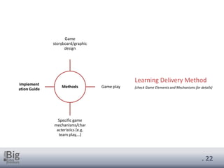 . 22
Methods
Game
storyboard/graphic
design
Game play
Specific game
mechanisms/char
acteristics (e.g.
team play,…)
Implement
ation Guide
Learning Delivery Method
(check Game Elements and Mechanisms for details)
 
