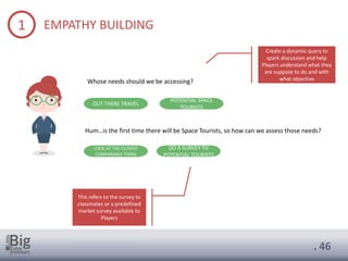 . 46
1 EMPATHY BUILDING
Whose needs should we be accessing?
POTENTIAL SPACE
TOURISTS
OUT THERE TRAVEL
Hum…is the first time there will be Space Tourists, so how can we assess those needs?
LOOK AT THE CLOSEST
COMPARABLE THING
DO A SURVEY TO
POTENTIAL TOURISTS
Create a dynamic query to
spark discussion and help
Players understand what they
are suppose to do and with
what objective
This refers to the survey to
classmates or a predefined
market survey available to
Players
 