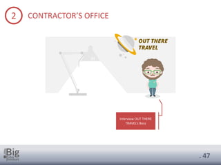 . 47
2 CONTRACTOR’S OFFICE
OUT THERE
TRAVEL
Interview OUT THERE
TRAVEL’s Boss
 