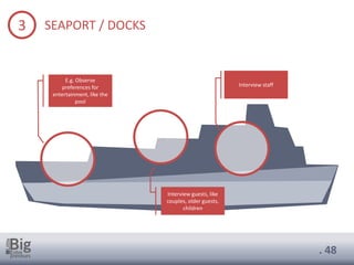 . 48
E.g. Observe
preferences for
entertainment, like the
pool
Interview staff
Interview guests, like
couples, older guests,
children
3 SEAPORT / DOCKS
 