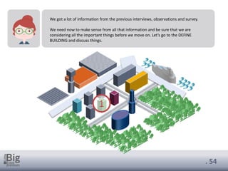 . 54
We got a lot of information from the previous interviews, observations and survey.
We need now to make sense from all that information and be sure that we are
considering all the important things before we move on. Let’s go to the DEFINE
BUILDING and discuss things.
1
 