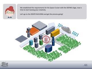 . 61
We established the requirements for the Space Cruiser with the DEFINE stage, now is
time to start loosing your creativity.
Let’s go to the IDEATE BUILDING and get the process going!
1
 