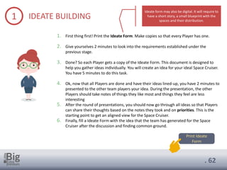 . 62
1 IDEATE BUILDING
1. First thing first! Print the Ideate Form. Make copies so that every Player has one.
2. Give yourselves 2 minutes to look into the requirements established under the
previous stage.
3. Done? So each Player gets a copy of the Ideate Form. This document is designed to
help you gather ideas individually. You will create an idea for your ideal Space Cruiser.
You have 5 minutes to do this task.
4. Ok, now that all Players are done and have their ideas lined-up, you have 2 minutes to
presented to the other team players your idea. During the presentation, the other
Players should take notes of things they like most and things they feel are less
interesting
5. After the round of presentations, you should now go through all ideas so that Players
can share their thoughts based on the notes they took and on priorities. This is the
starting point to get an aligned view for the Space Cruiser.
6. Finally, fill a Ideate Form with the idea that the team has generated for the Space
Cruiser after the discussion and finding common ground.
Print Ideate
Form
Ideate form may also be digital. It will require to
have a short story, a small blueprint with the
spaces and their distribution.
 